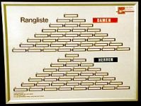 Rangliste 